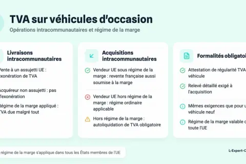 Infographie expliquant la TVA sur véhicules d'occasion, les opérations intracommunautaires et le régime de la marge.