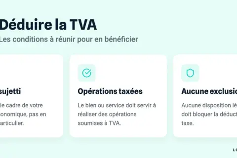 Conditions pour déduire la TVA : être assujetti, opérations taxées, aucune exclusion. Le coefficient de déduction tva est essentiel.