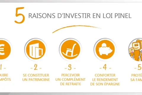 5 raisons d'investir en loi Pinel : réduire impôts, constituer patrimoine, complément retraite, conforter épargne, protéger famille.