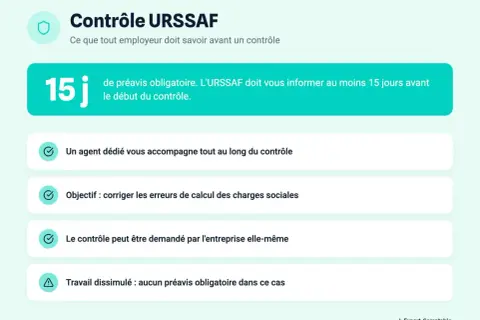 Contrôle URSSAF : 15 jours de préavis. Le redressement URSSAF sur combien d'années dépendra des erreurs constatées. Un agent accompagne, l'objectif est de corriger les charges sociales.