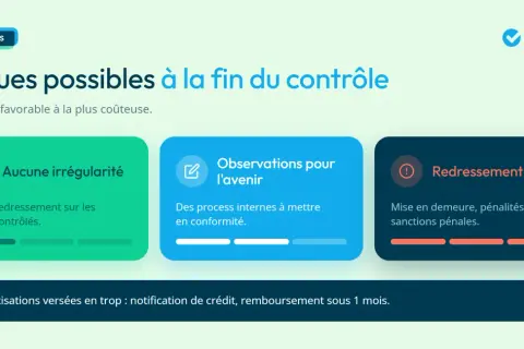 Trois issues possibles après un contrôle URSSAF : aucune irrégularité, observations pour l'avenir, ou redressement avec sanctions.
