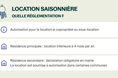 Illustration de clés et texte sur la location saisonnière. Détails sur les autorisations nécessaires pour louer sa maison pour les vacances, selon qu'il s'agisse d'une résidence principale ou secondaire.