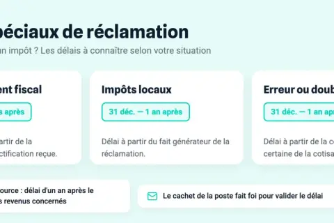 Tableau des délais spéciaux de réclamation pour les impôts : redressement fiscal (3 ans), impôts locaux (1 an), erreur ou double emploi (1 an).