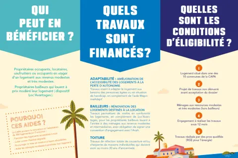 Aide au logement propriétaire : découvrez qui peut en bénéficier, quels travaux sont financés et les conditions d'éligibilité.