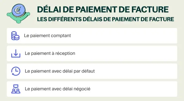 Icône d'euro et liste des options de délai de paiement de facture : comptant, à réception, par défaut, négocié.