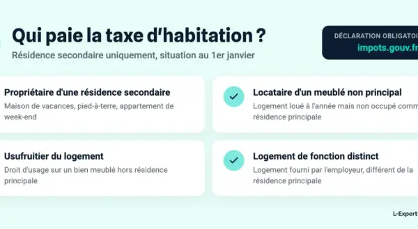 Qui paie la taxe d'habitation ? Propriétaire, locataire, usufruitier, ou logement de fonction. La SCI peut être concernée.