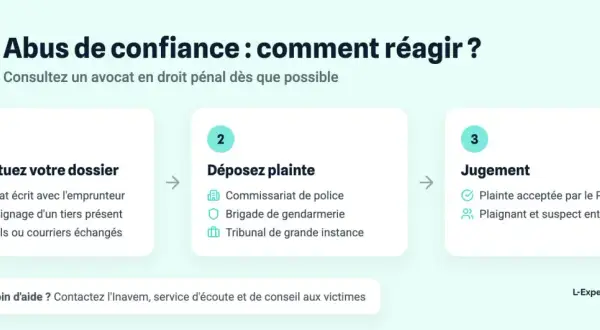 Schéma expliquant les étapes face à un abus de confiance sur personne vulnérable : constituer un dossier, déposer plainte, et jugement.