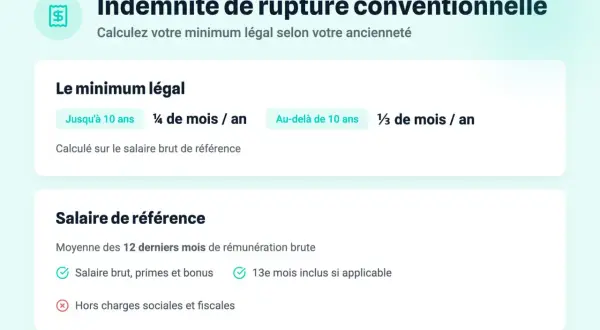 Calcul de l'indemnité de licenciement brut ou net : le minimum légal dépend de l'ancienneté et du salaire de référence.