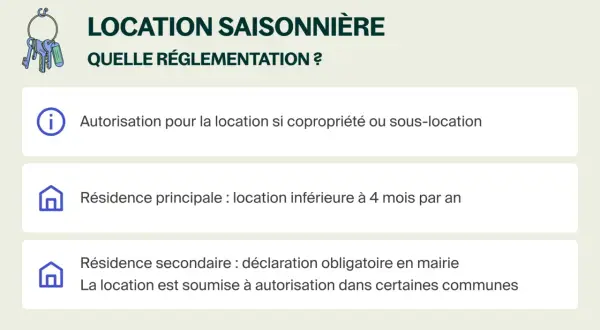 Illustration de clés et texte sur la location saisonnière. Détails sur les autorisations nécessaires pour louer sa maison pour les vacances, selon qu'il s'agisse d'une résidence principale ou secondaire.