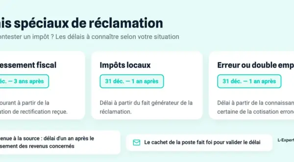 Tableau des délais spéciaux de réclamation pour les impôts : redressement fiscal (3 ans), impôts locaux (1 an), erreur ou double emploi (1 an).